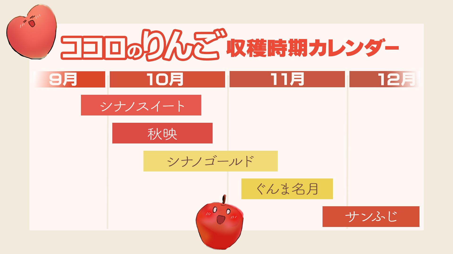 りんごの収穫カレンダー