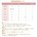 糖度について