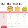 糖度保証