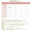 糖度について