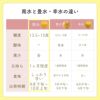 比較表