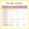 比較表